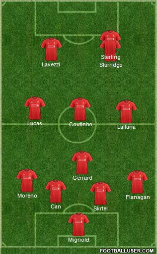 Liverpool Formation 2015