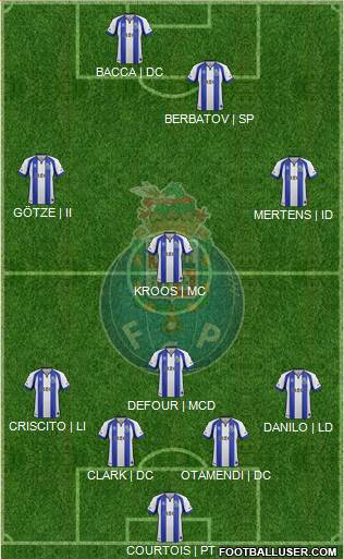 Futebol Clube do Porto - SAD Formation 2015