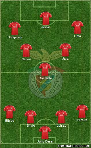 Sport Lisboa e Benfica - SAD Formation 2015