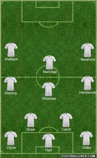 England Formation 2015