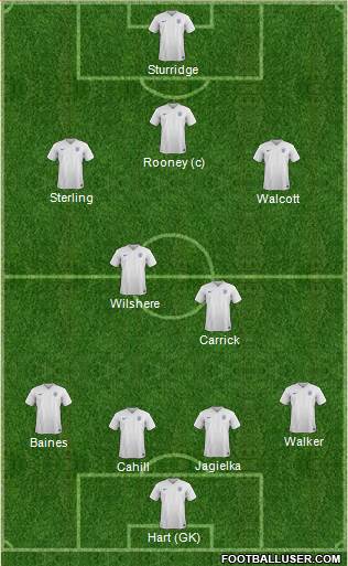 England Formation 2015