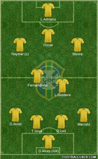 Brazil Formation 2015