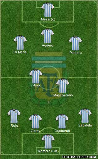 Argentina Formation 2015