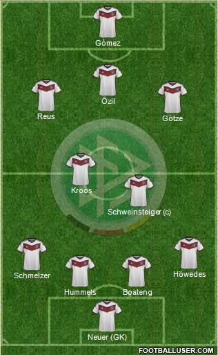Germany Formation 2015