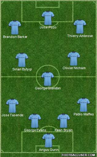 Manchester City Formation 2015