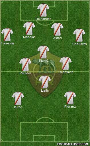 AS Roma Formation 2015