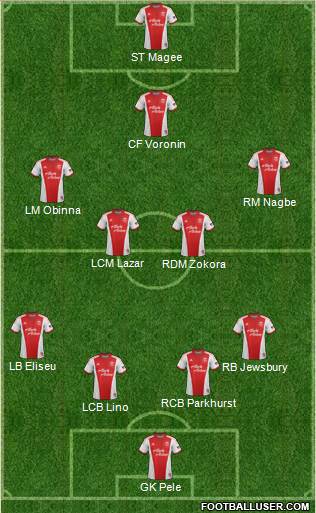 Portland Timbers Formation 2015