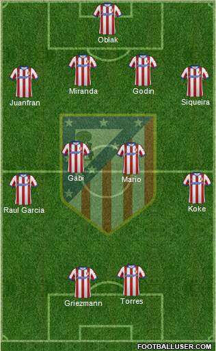 C. Atlético Madrid S.A.D. Formation 2015