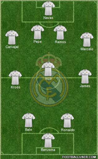 Real Madrid C.F. Formation 2015