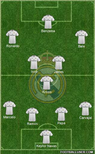 Real Madrid C.F. Formation 2015