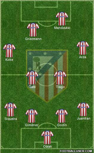 C. Atlético Madrid S.A.D. Formation 2015