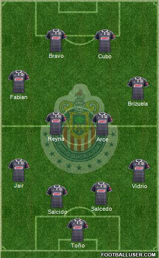 Club Guadalajara Formation 2015