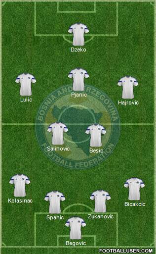 Bosnia and Herzegovina Formation 2015