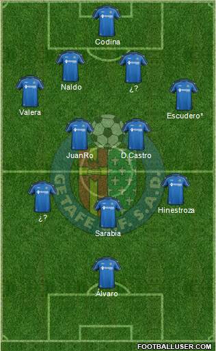 Getafe C.F., S.A.D. Formation 2015