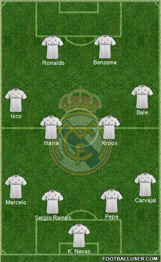 Real Madrid C.F. Formation 2015