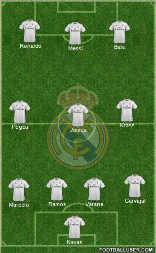 Real Madrid C.F. Formation 2015