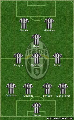 Juventus Formation 2015