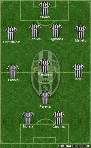 Juventus Formation 2015