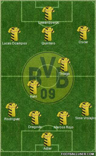 Borussia Dortmund Formation 2015
