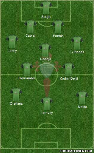 R.C. Celta S.A.D. Formation 2015