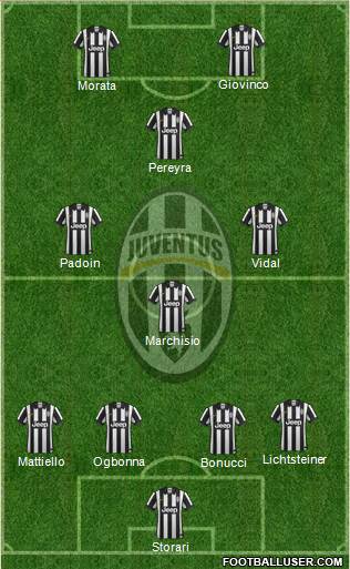 Juventus Formation 2015
