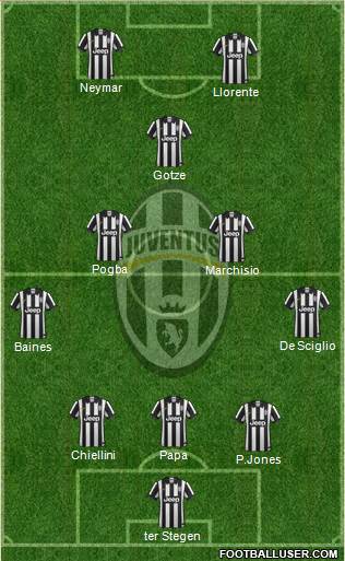 Juventus Formation 2015