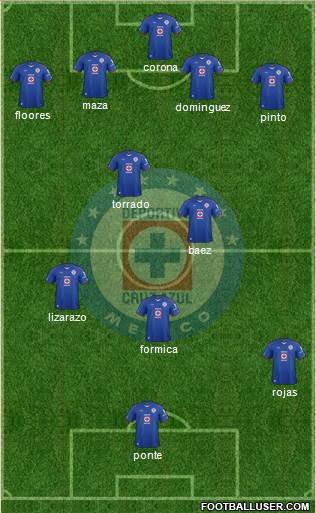 Club Deportivo Cruz Azul Formation 2015