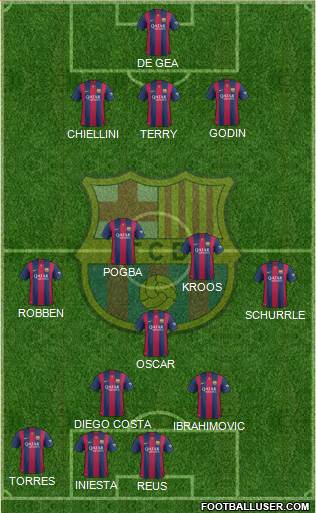 F.C. Barcelona Formation 2015