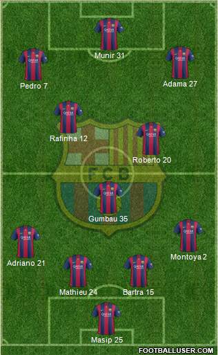 F.C. Barcelona Formation 2015