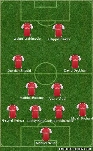 Arsenal Formation 2015