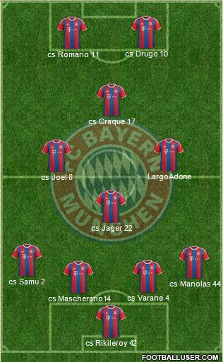 FC Bayern München Formation 2015