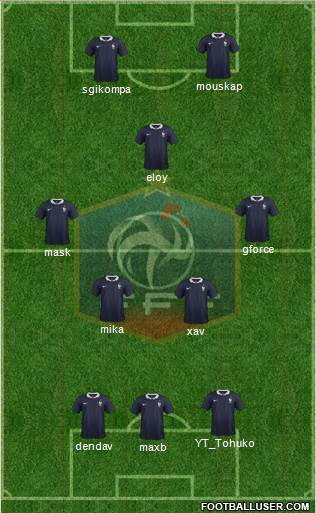 France Formation 2015