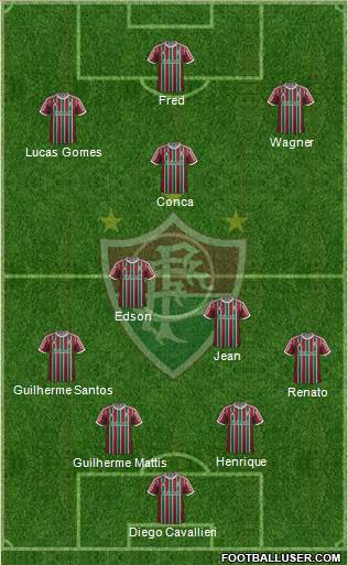 Fluminense FC Formation 2015