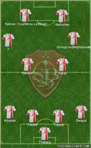 Stade Brestois 29 Formation 2015