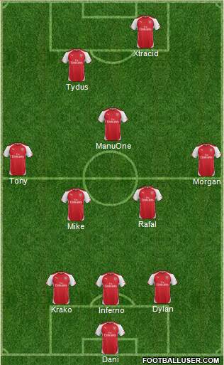 Arsenal Formation 2015