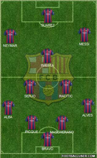 F.C. Barcelona Formation 2015