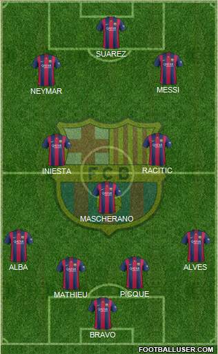 F.C. Barcelona Formation 2015