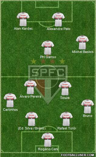 São Paulo FC Formation 2015