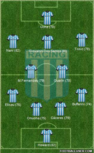 Racing Club Formation 2015