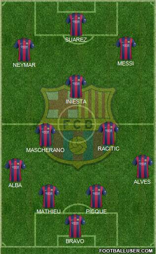 F.C. Barcelona Formation 2015