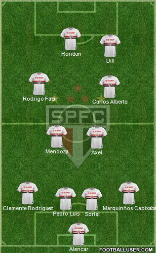 São Paulo FC Formation 2015