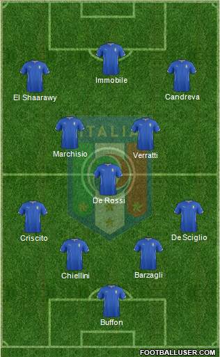 Italy Formation 2015