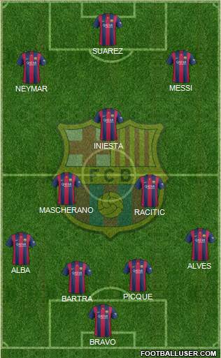 F.C. Barcelona Formation 2015