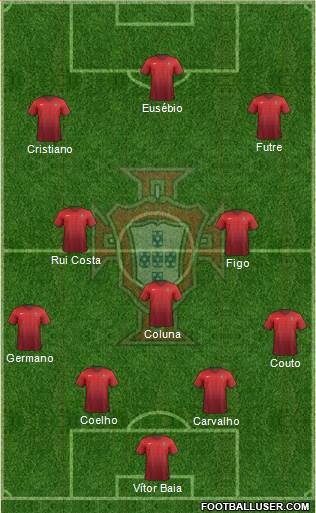 Portugal Formation 2015
