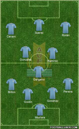 Uruguay Formation 2015