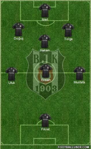 Besiktas JK Formation 2015