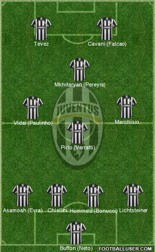 Juventus Formation 2015