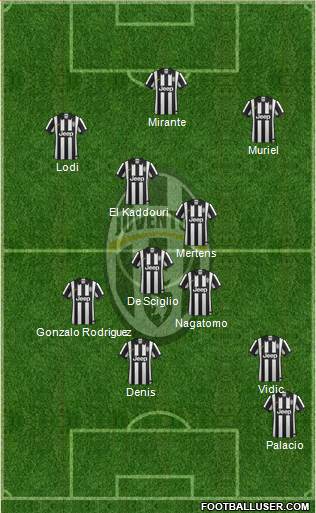 Juventus Formation 2015