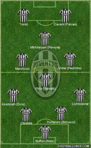 Juventus Formation 2015