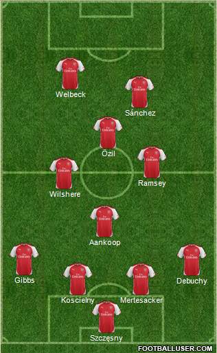 Arsenal Formation 2015